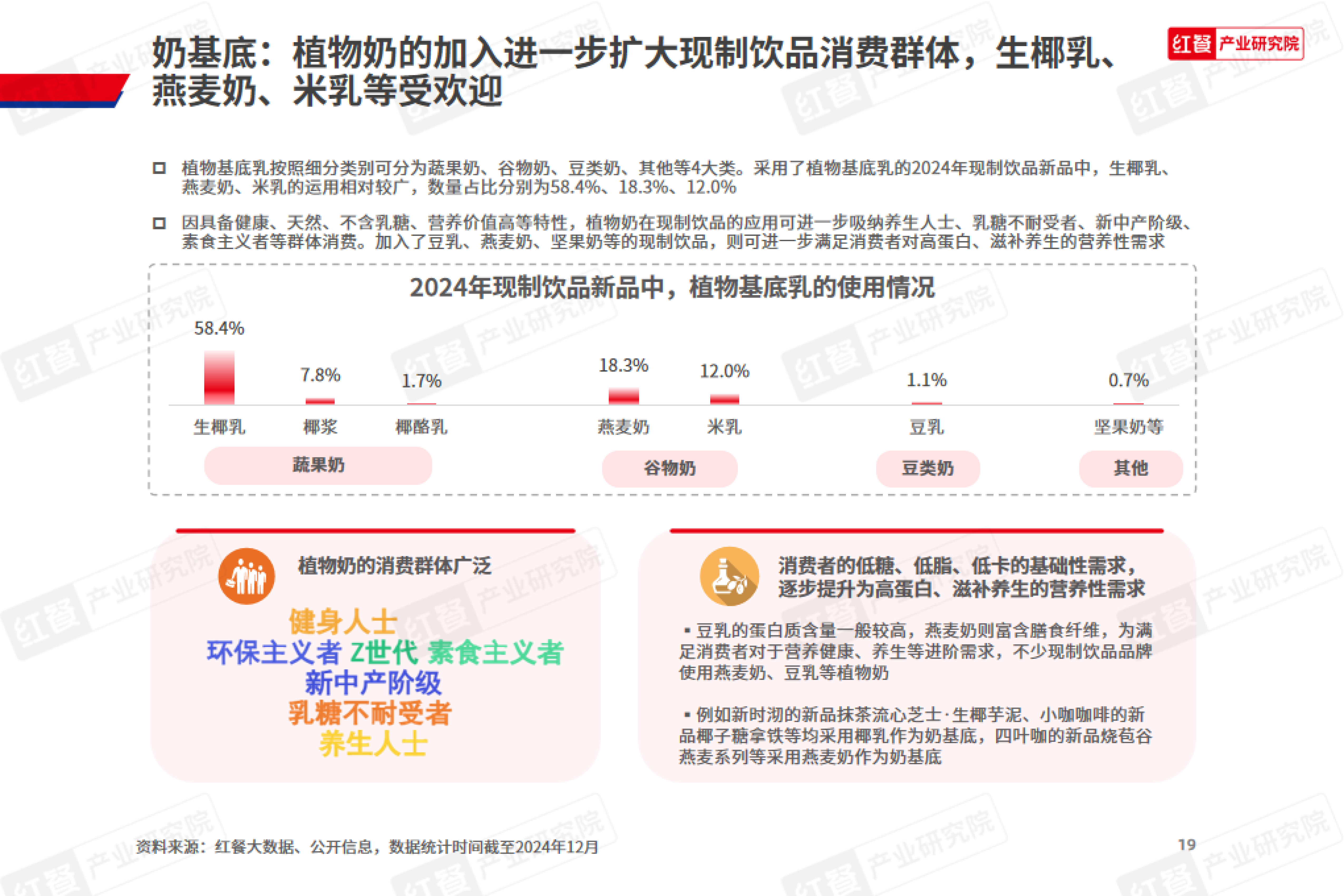 红餐产业研究院-现制饮品新品趋势观察报告2024
