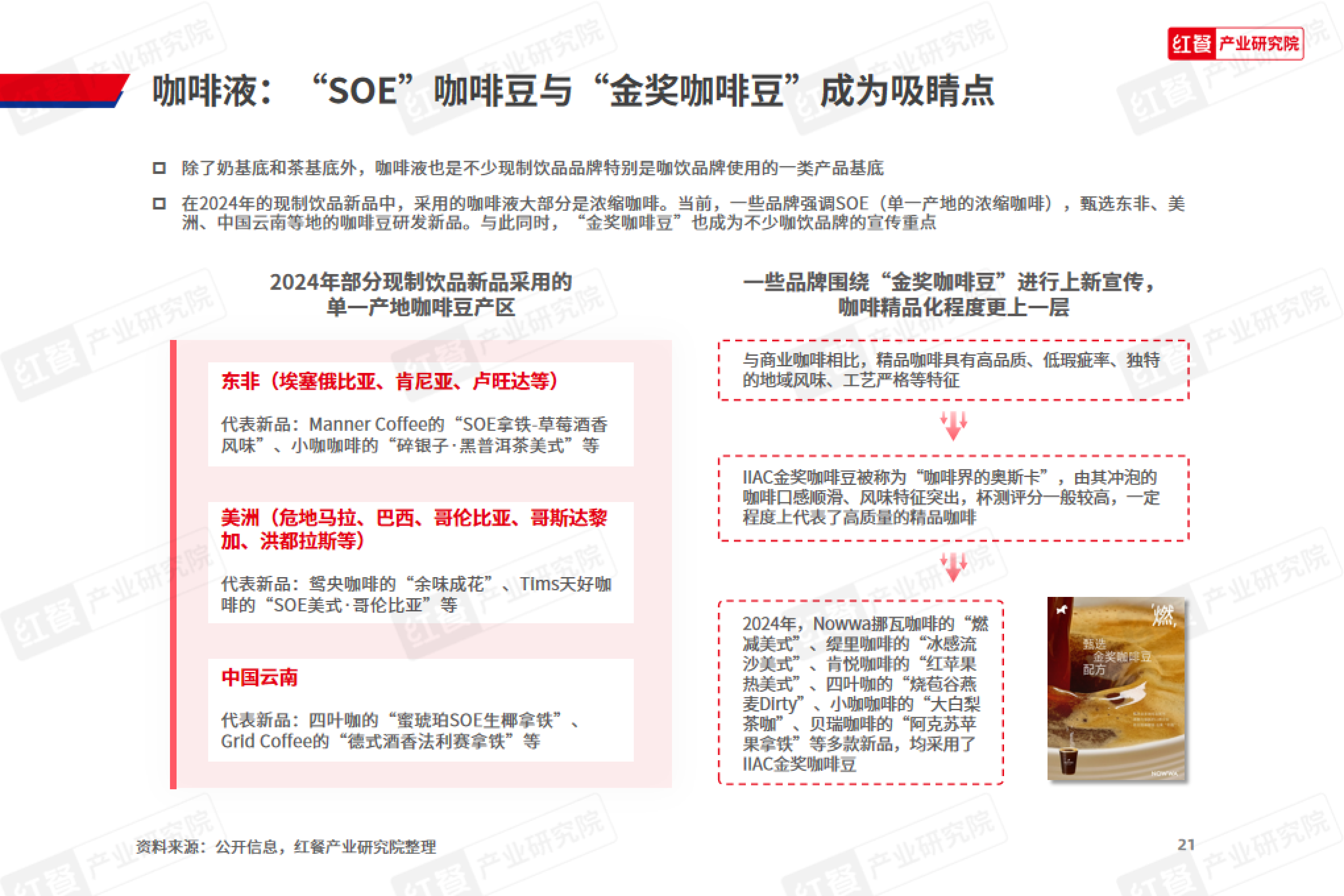 红餐产业研究院-现制饮品新品趋势观察报告2024